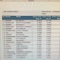 lounge-of-air-conditioning-ac-fan-heating--ventilating-system---part-2