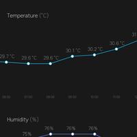 lounge-of-air-conditioning-ac-fan-heating--ventilating-system---part-2