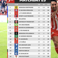 bvb-dortmund-2022-2023