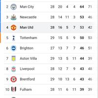 stretford-enders-manchester-united-kaskus-2022-23---groundhog-year