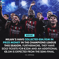 milanisti-kaskus--20222023--wethechamp19ns---part-1