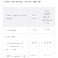 diskusi-informasi-rekening-bank---part-7