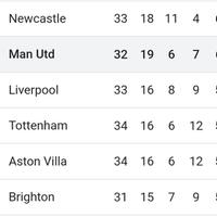 stretford-enders-manchester-united-kaskus-2022-23---groundhog-year