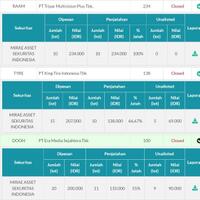 streetside-capital-sebuah-catatan-bisnis-hedge-fund-yang-sedang-dirintis