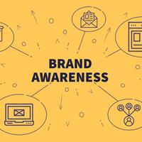 cara-meningkatkan-brand-awareness-melalui-pemasaran-digital-di-indonesia
