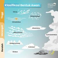 jenis-jenis-awan-dan-ciri-cirinya-mengenali-tanda-tanda-cuaca-dari-langit