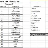 pengumuman-pemenang-kbh-trivia-vol-10