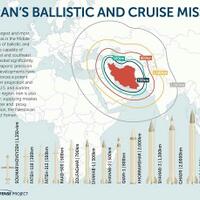 selayang-pandang-rudal-jelajah-abu-mahdi-senjata-baru-di-kapal-destroyer-iran