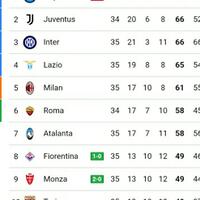 serie-a-tinggal-3-pertandingan-milan-kalah-dari-spezia-mungkinkah-lolos-champions