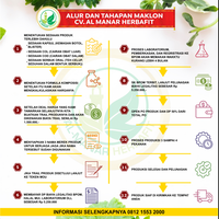 bagaimana-cara-menjadi-mitra-bisnis-almanar-herbafit