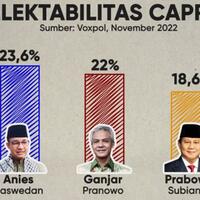 jajak-pendapat-twitter-elite-pks-anies-82-ganjar-9-prabowo-8