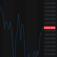 sempat-kembali-ke-atas-rp-14900-us-rupiah-balik-menguat