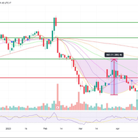 belajar-investasi-saham-buka-rekening-saham-bahana-sekuritas-jawabannya