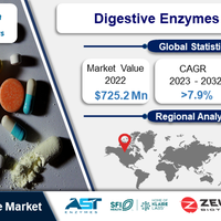 digestive-enzymes-market--regional-analysis-and-industry-trends-2023-2032