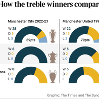 manchester-city-kaskus-2022---2023-----the-beginning-of-new-era