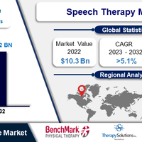 speech-therapy-market--regional-analysis-and-industry-trends-2023-2032