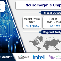neuromorphic-chip-market--regional-analysis-and-industry-trends-2023-2032