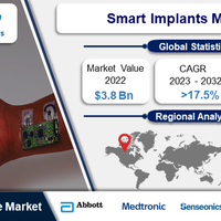 smart-implants-market--regional-analysis-and-industry-trends-2023-2032