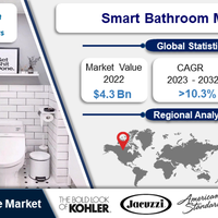 smart-bathroom-market--regional-analysis-and-industry-trends-2023-2032