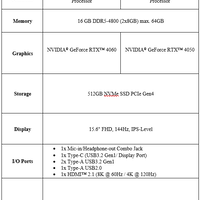 msi-bravo-15-laptop-gaming-bertenaga-amd-ryzen-7035-hs-series-untuk-gamer