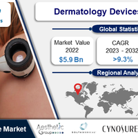 dermatology-devices-market--regional-analysis-and-industry-trends-2023-2032