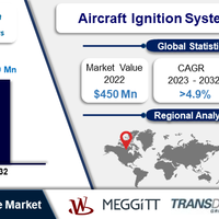 aircraft-ignition-system-market--regional-analysis-and-industry-trends-2023-2032
