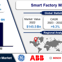 smart-factory-market--regional-analysis-and-industry-trends-2023-2032