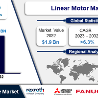 linear-motor-market--regional-analysis-and-industry-trends-2023-2032
