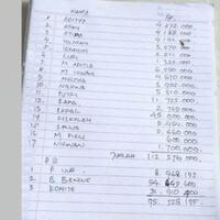 tabungan-anak-sd-senilai-112-juta-habis-ternyata-dipinjam-guru-dan-sekolah