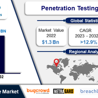 penetration-testing-market--regional-analysis-and-industry-trends-2023-2032
