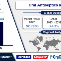 oral-antiseptics-market--regional-analysis-and-industry-trends-2023-2032