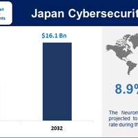japan-cybersecurity-market--regional-analysis-and-industry-trends-2023-2032