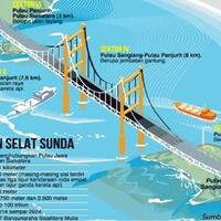 jembatan-selat-sunda-proyek-ambisius-namun-menguntungkan-tapi-kenapa-berhenti