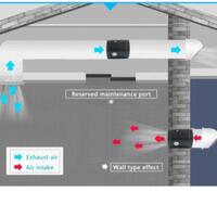 lounge-of-air-conditioning-ac-fan-heating--ventilating-system---part-2