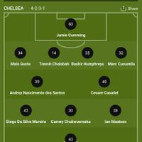 cfc-22-23---thanks-abramovich-welcome-boehly--new-ambition-chelsea-kaskus