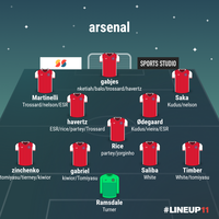 akfc-arsenal-kaskus-fans-club-2023-2024--mikel-arteta-s-arsenal--phase-four