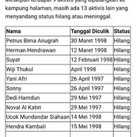 tanyakan-isu-penculikan-ke-prabowo-budiman-sudjatmiko-beliau-bilang-sudah-dikembali