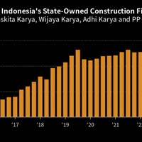 utang-menggunung-dan-gagal-bayar-erick-thohir-sebut-waskita-karya-terancam-pailit