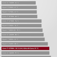 konsultasi-spesifikasi-komputer-dan-notebook-kskn-v5---part-13