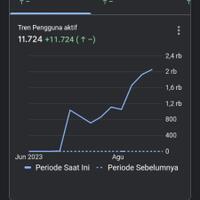 mencari-investor-di-bidang-travel--jaminan-sertifikat