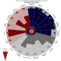 akfc-arsenal-kaskus-fans-club-2023-2024--mikel-arteta-s-arsenal--phase-four