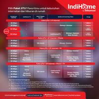 all-about-indihome-season-xi---part-4