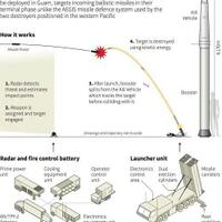 thaad-dan-patriot-otw-timur-tengah-paman-sam-benar-benar-khawatir