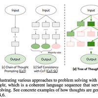 tree-of-thoughts-tot