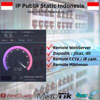 sewa-ip-public-indonesia-static