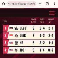 lounge-mobile-legends-bang-bang-5vs5-fair-moba-for-mobile-3-lane---part-9