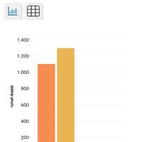 perbandingan-jumlah-gereja-di-dki-jakarta-2017-vs-2022