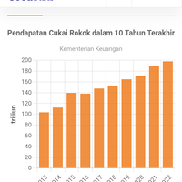 komitmen-ketiga-capres-untuk-mengendalikan-rokok-belum-terlihat