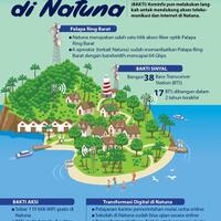 tol-langit-dan-bts-geber-internet-di-natuna