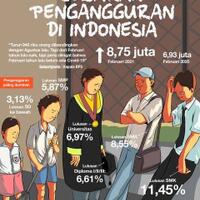 kenapa-indonesia-banyak-pengangguran-kompetisi-kgpt